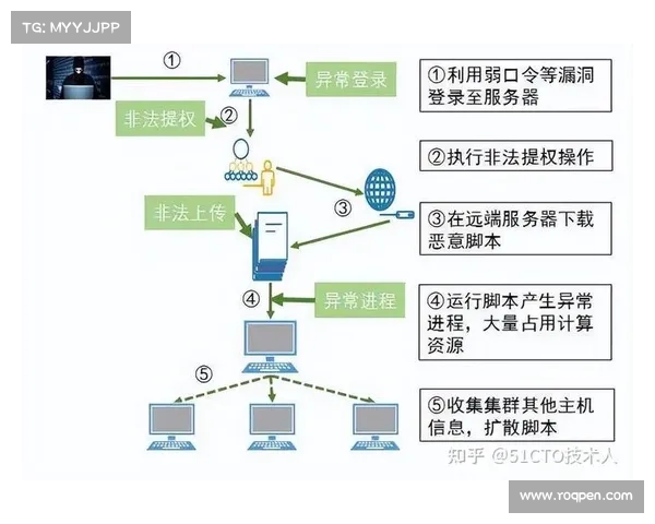 大多数网络攻击中针对多个组织的情况 大多数网络攻击中针对多个组织的情况